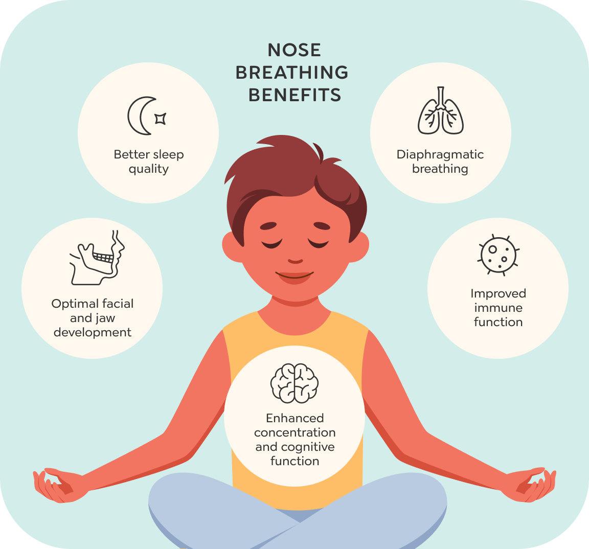 Nose breathing